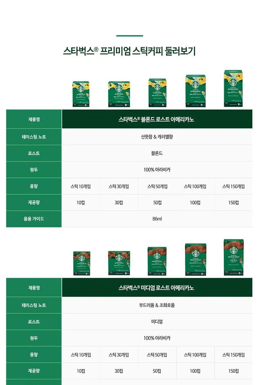 [공식] 스타벅스 파우더커피 100T (다크/미디엄/블론드 선택가능) 상세페이지 27